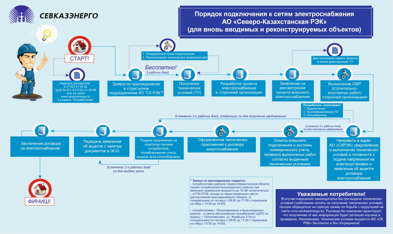 Льготное подключение к электрическим сетям